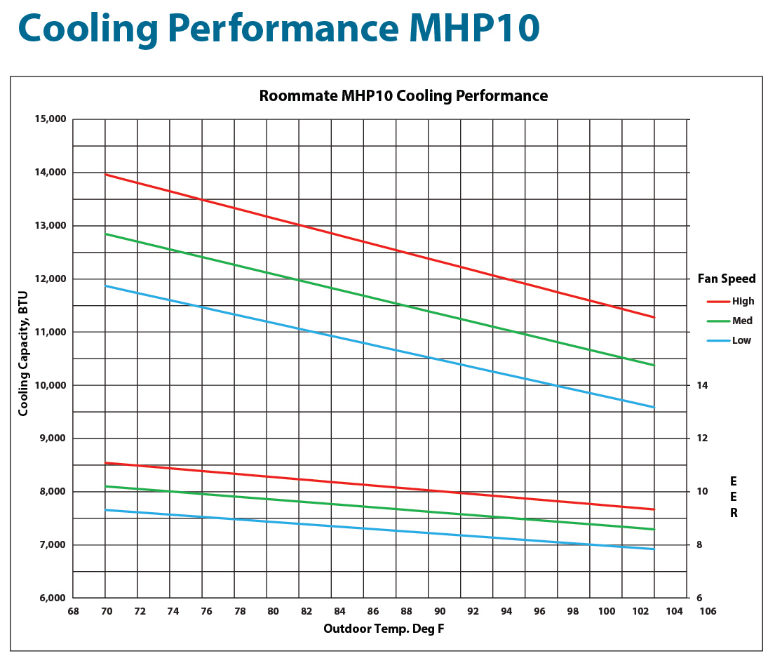 CoolingChart